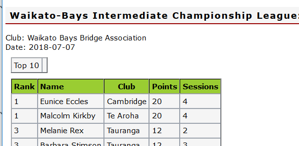 WB Intermediate League