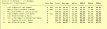 Play with a Partner Final Results